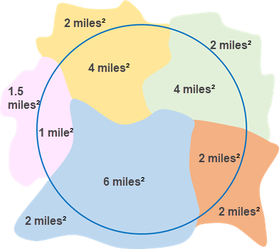 Summarizing a polygon layer